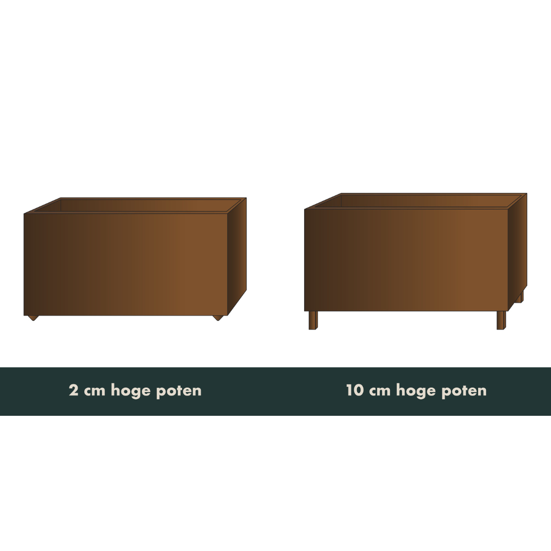 Plantenbak, hoekmodel