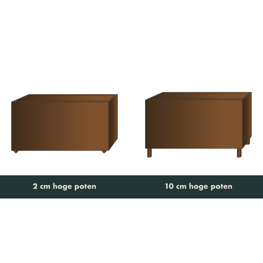 Plantenbak, hoekmodel