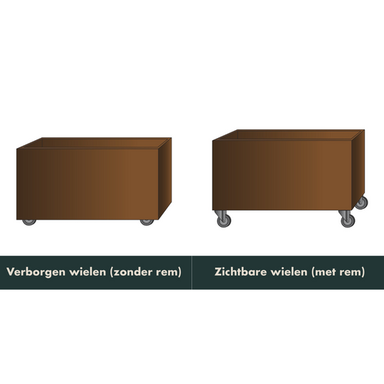 Plantenbak met wielen